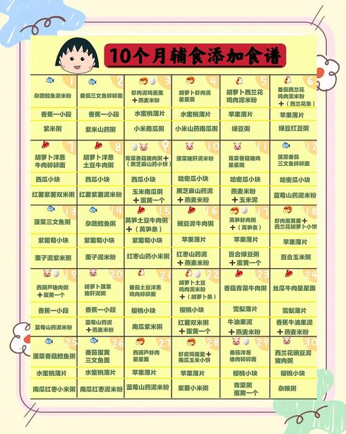 厦门代生咨询机构:宝宝10个月辅食
