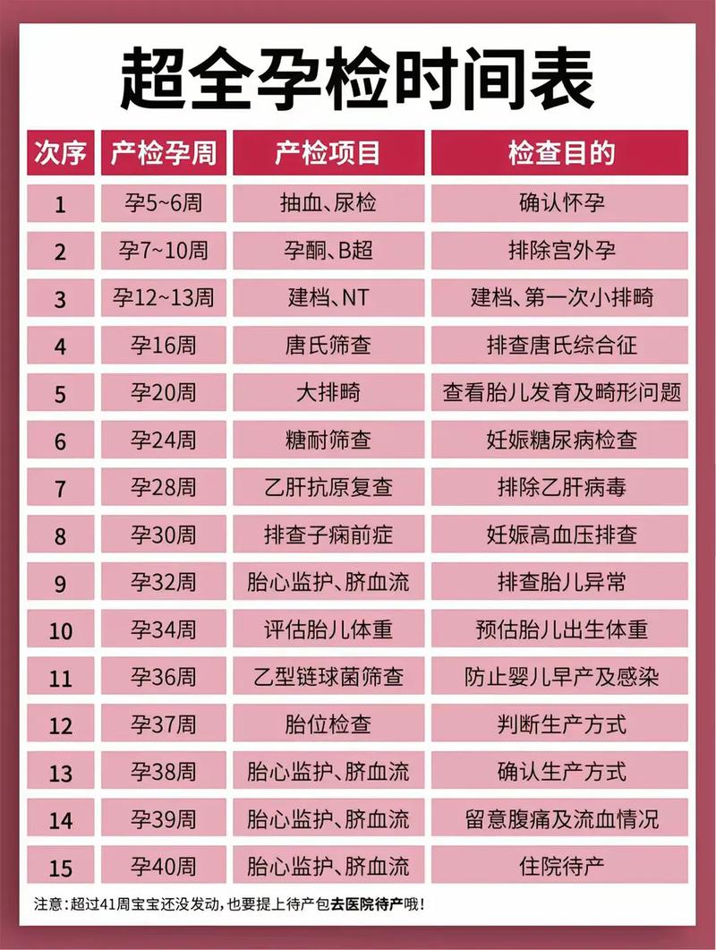 厦门代生中心:孕妇生化检查是什么